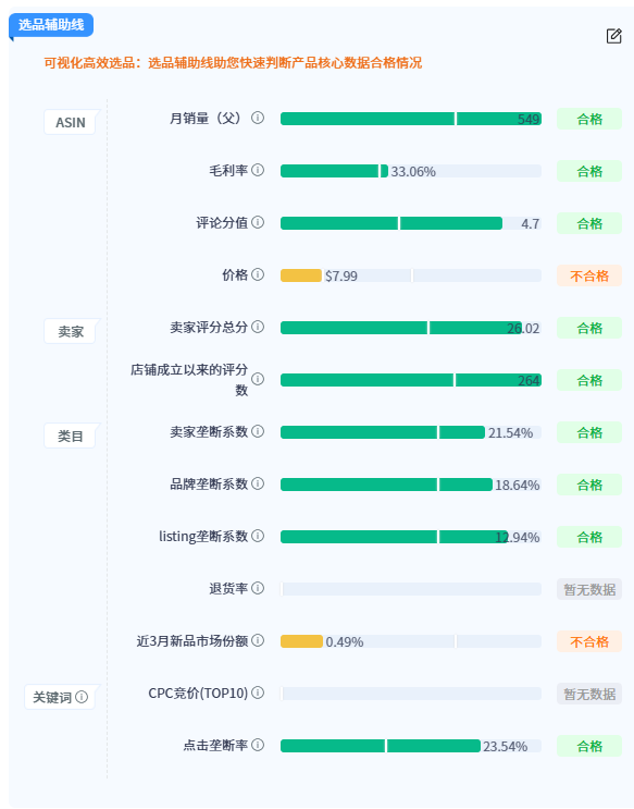 月销6000+单！个性化手工DIY撬动两万亿市场…