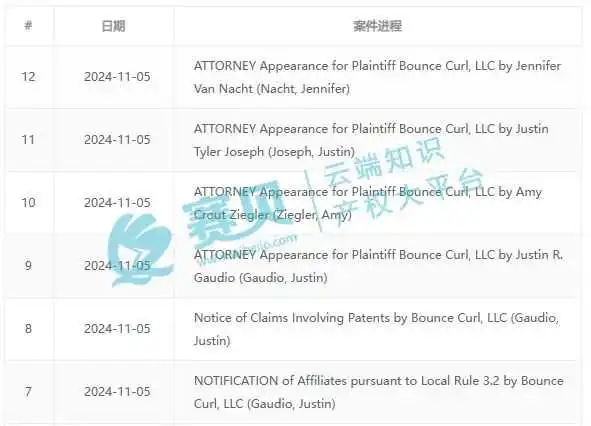 244家店铺已遭起诉！GBC律所接手EdgeLift梳子专利，连发4起TRO诉讼！梳子、发型工具卖家速排雷！