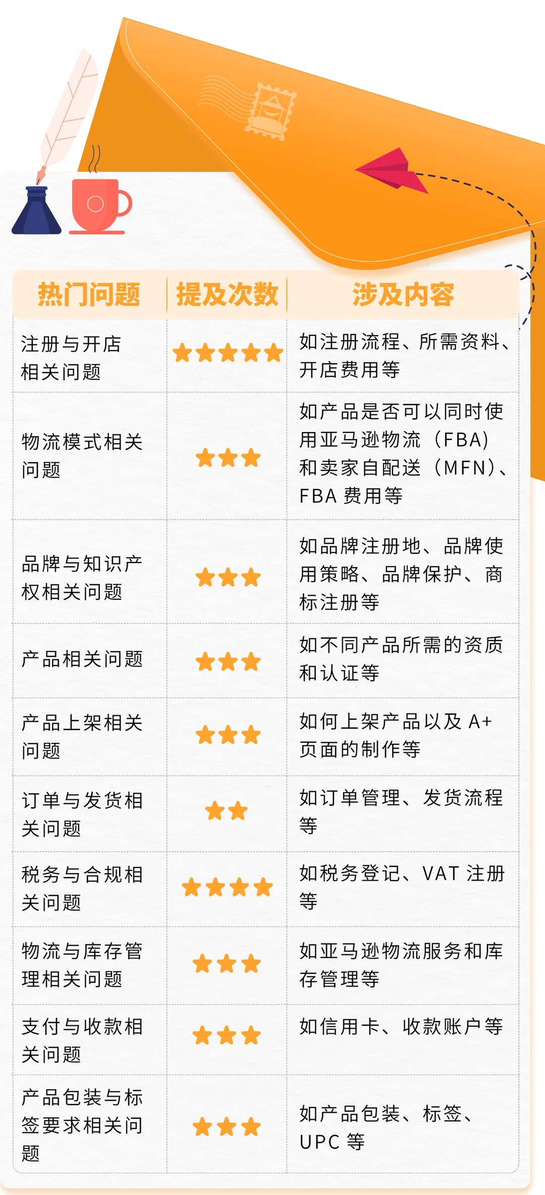 2025亚马逊新卖家入驻太顶了！不仅开店有人帮，入群还可获得限时支持