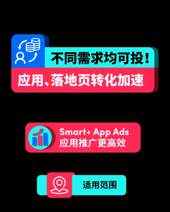 无需盯盘,一秒完成广告高效投放!用好 Smart+ 也太省心了