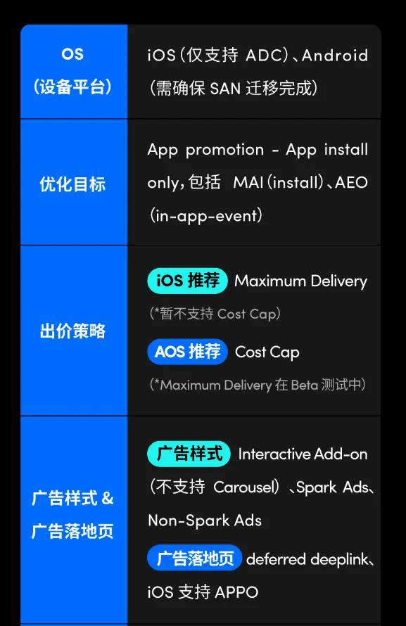 无需盯盘,一秒完成广告高效投放!用好 Smart+ 也太省心了