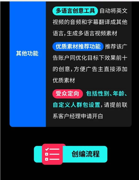 无需盯盘,一秒完成广告高效投放!用好 Smart+ 也太省心了