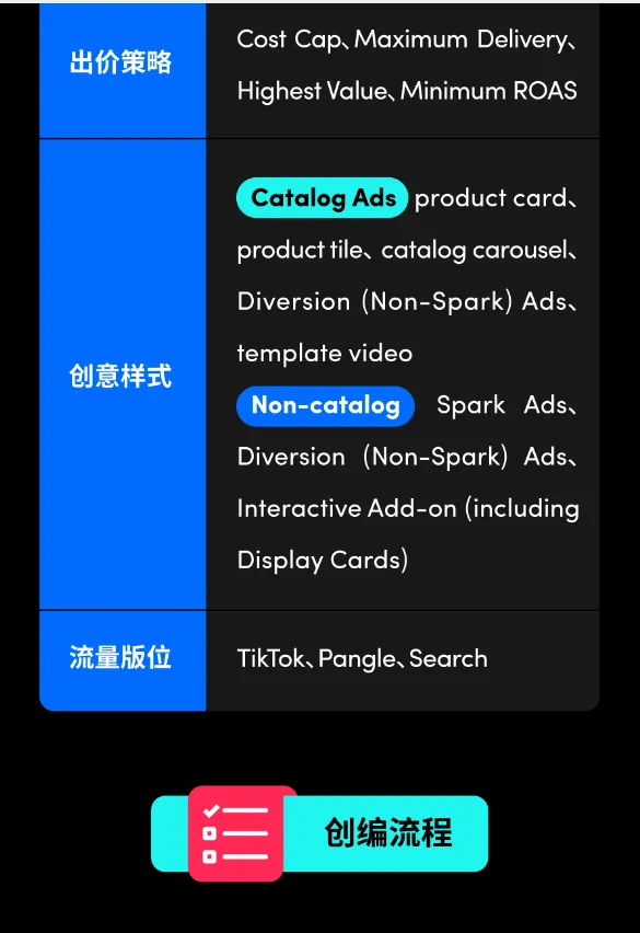 无需盯盘,一秒完成广告高效投放!用好 Smart+ 也太省心了