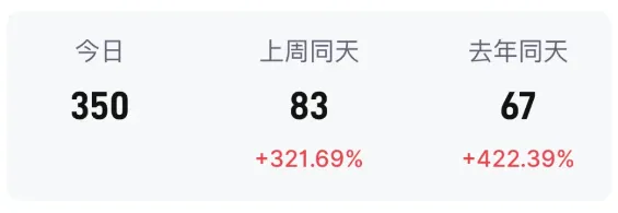圣诞旺季来袭，大批卖家却深陷“断货危机”？