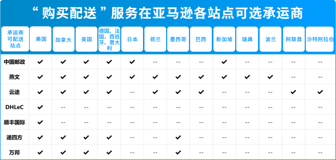 低至68折！黑五网一超值配送折扣！亚马逊自配送卖家专享