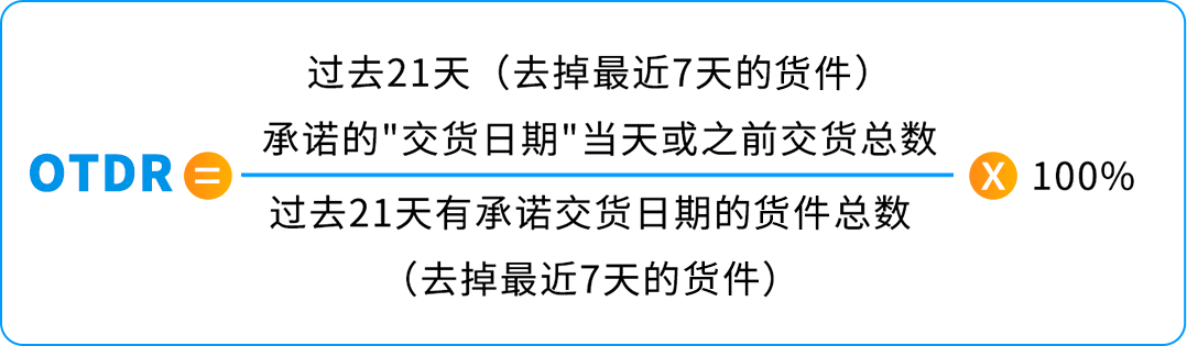 低至68折！黑五网一超值配送折扣！亚马逊自配送卖家专享