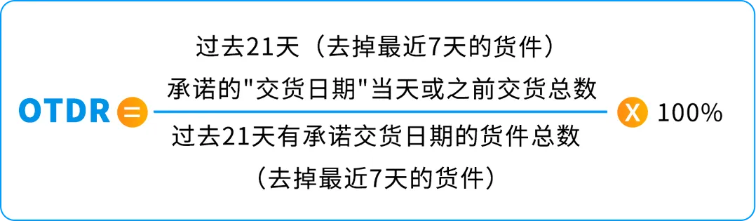 低至68折!黑五网一超值配送折扣!亚马逊自配送卖家专享