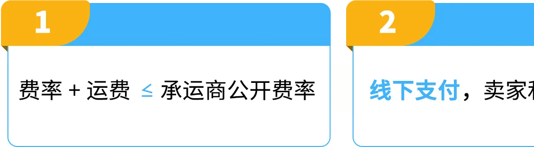 低至68折!黑五网一超值配送折扣!亚马逊自配送卖家专享