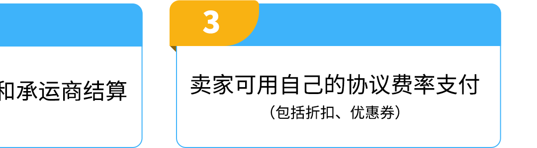 低至68折！黑五网一超值配送折扣！亚马逊自配送卖家专享