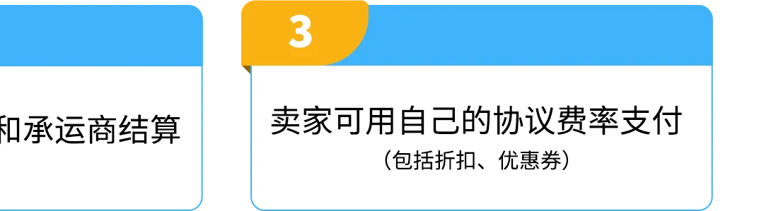 低至68折!黑五网一超值配送折扣!亚马逊自配送卖家专享