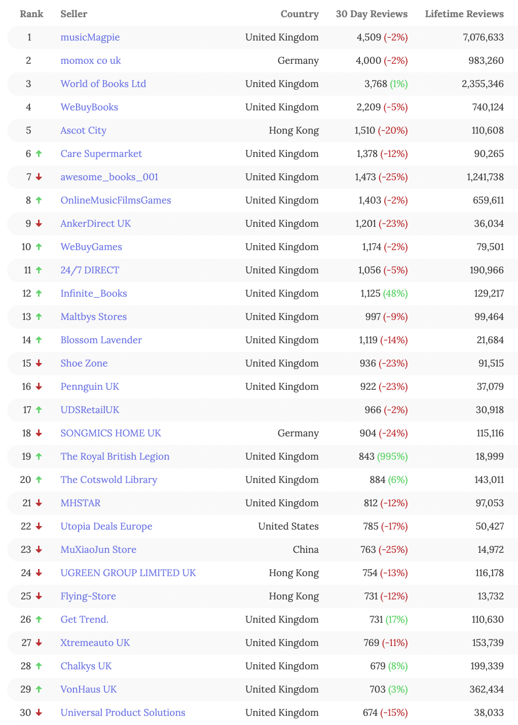 亚马逊TOP100卖家榜单更新