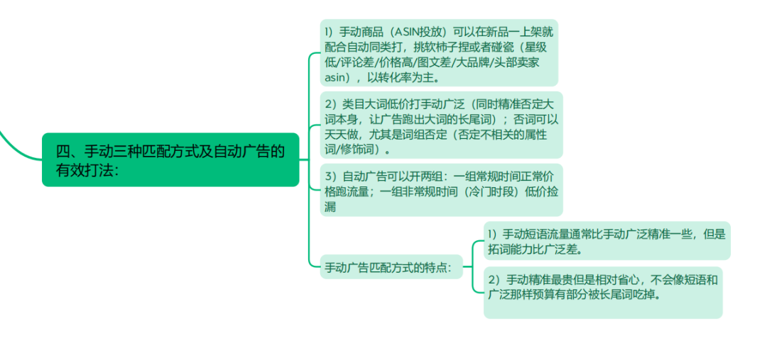 亚马逊广告底层逻辑+优化策略