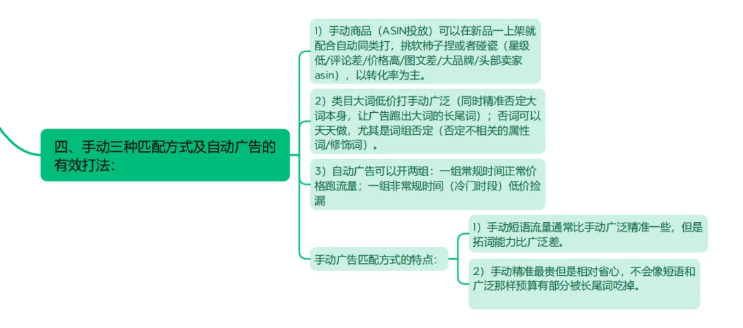 亚马逊广告底层逻辑+优化策略