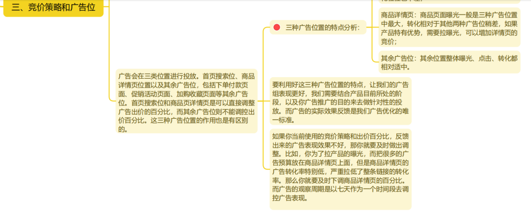 亚马逊广告底层逻辑+优化策略