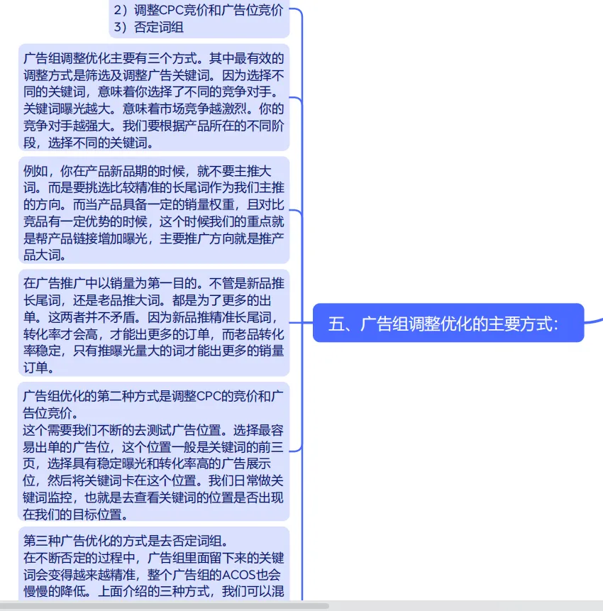 亚马逊广告底层逻辑+优化策略