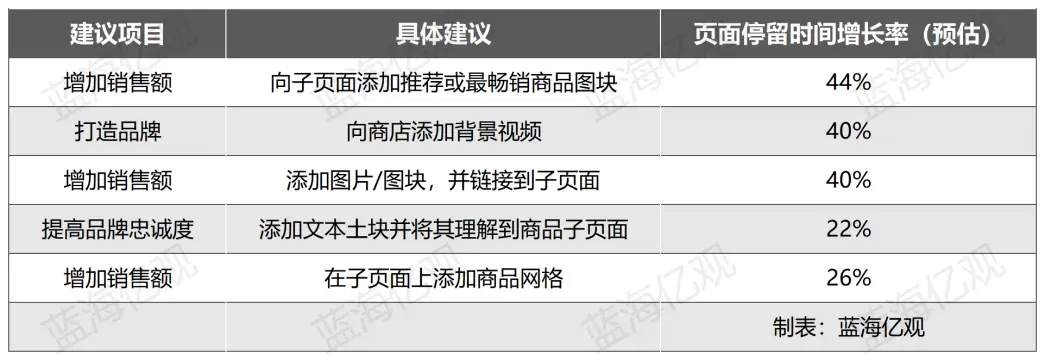 亚马逊对品牌旗舰店,下了一个大决心