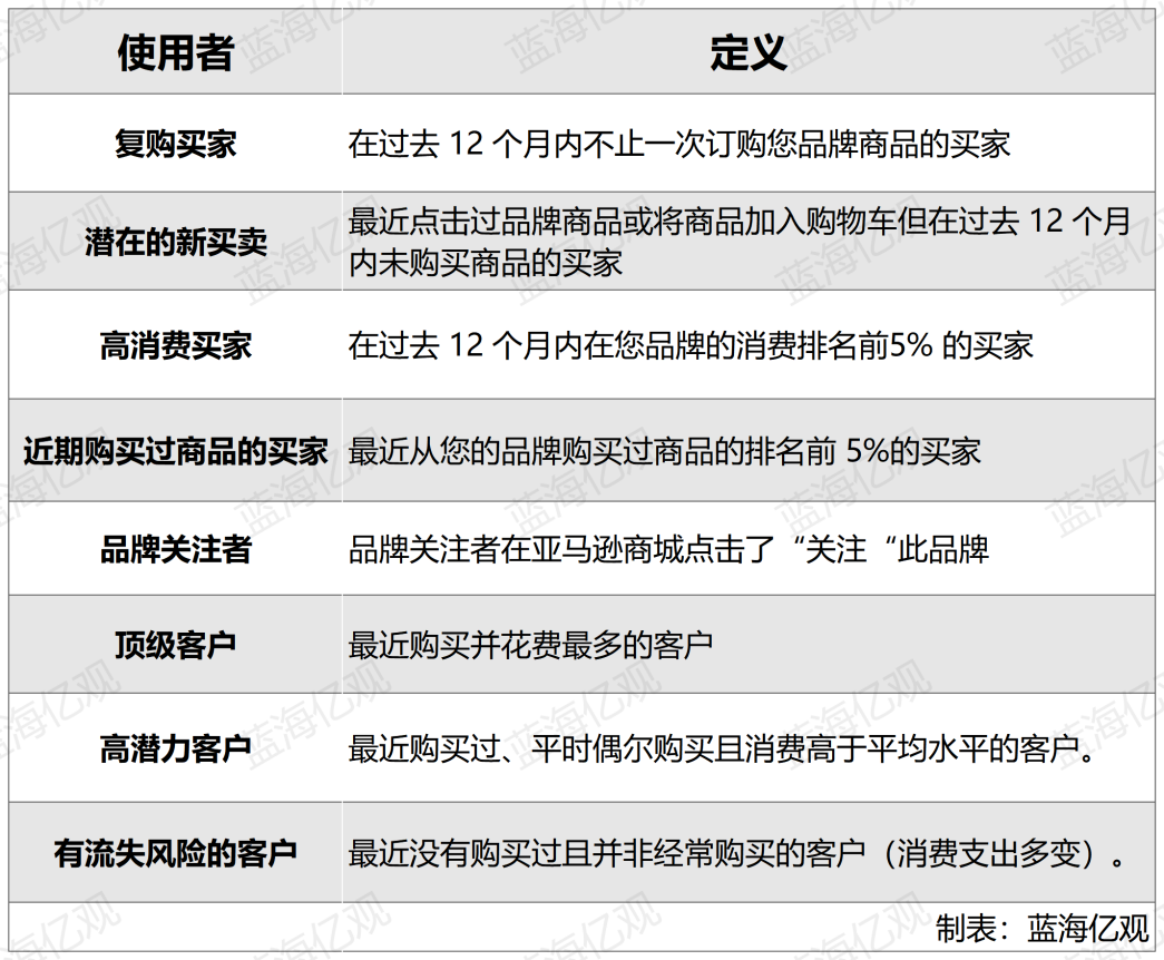 亚马逊对品牌旗舰店，下了一个大决心