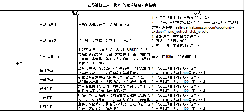 免费红人工具：通过竞品listing页寻找到适合自己的网红