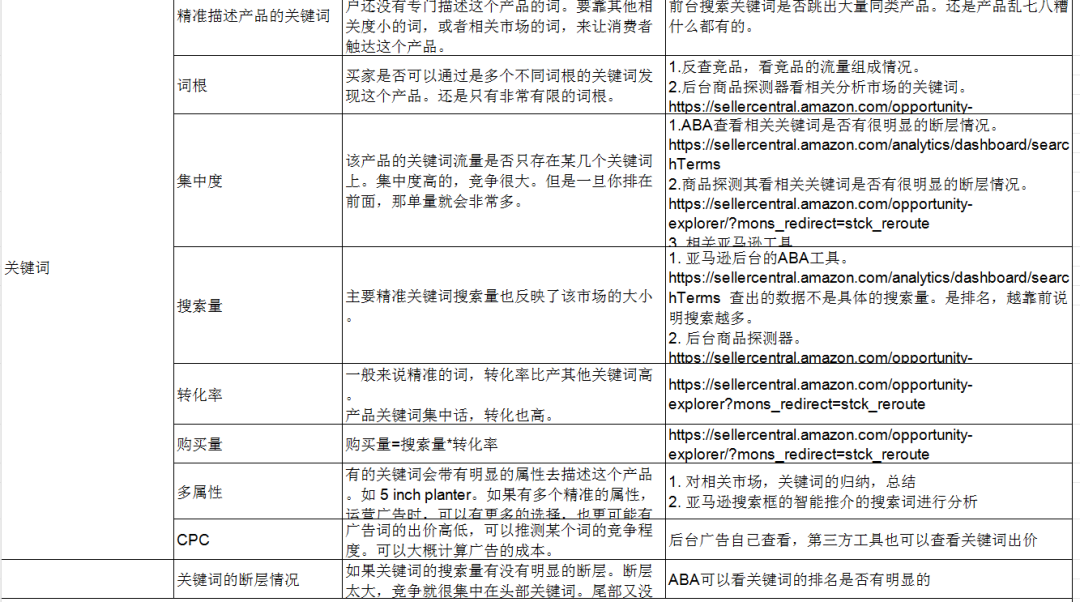 免费红人工具：通过竞品listing页寻找到适合自己的网红