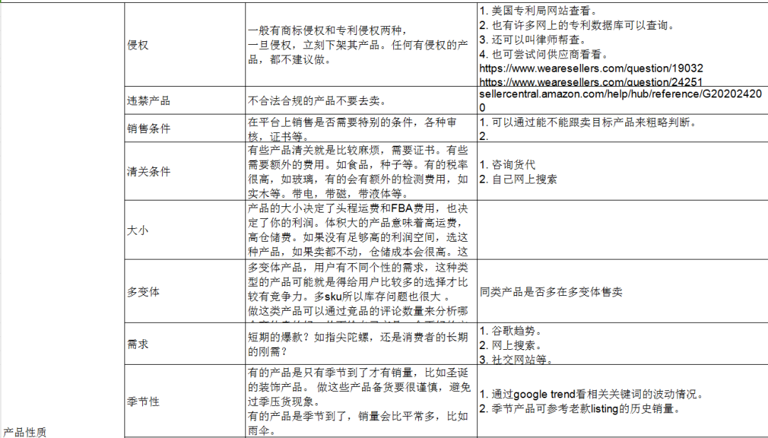 免费红人工具：通过竞品listing页寻找到适合自己的网红