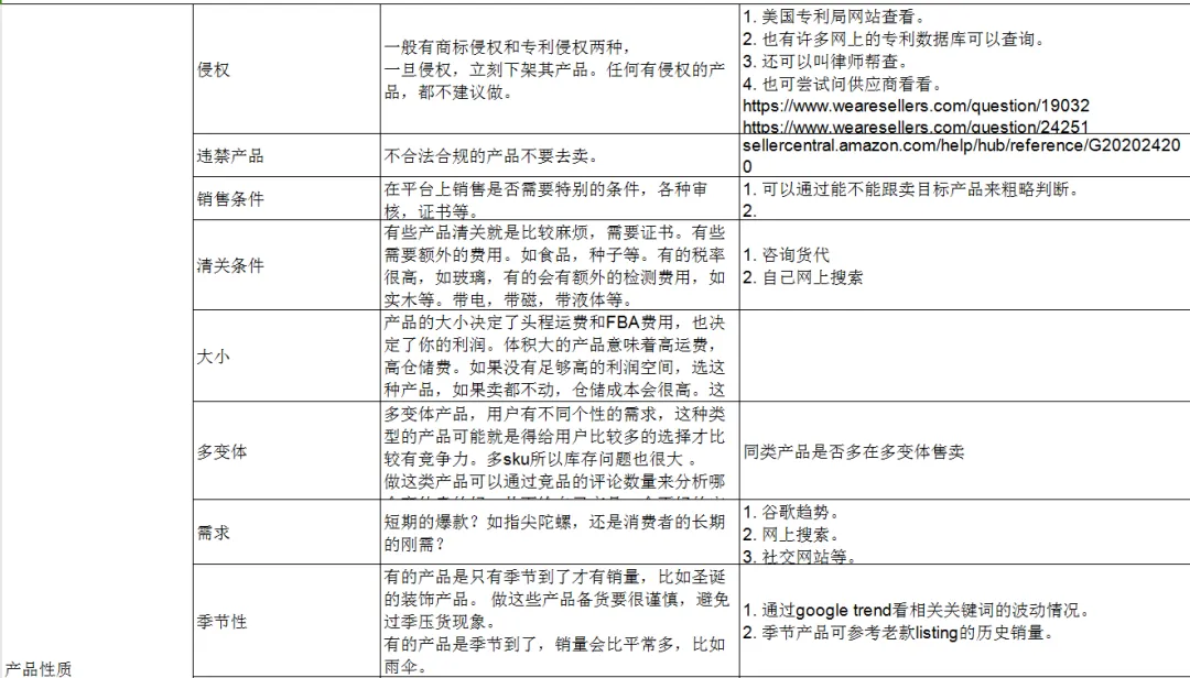 免费红人工具：通过竞品listing页寻找到适合自己的网红