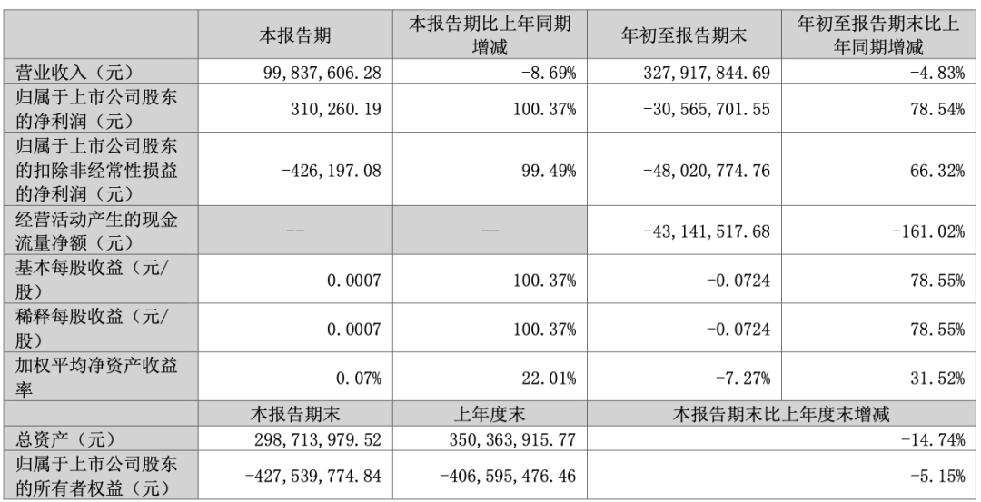 深圳头部大卖，多家债主将成公司股东