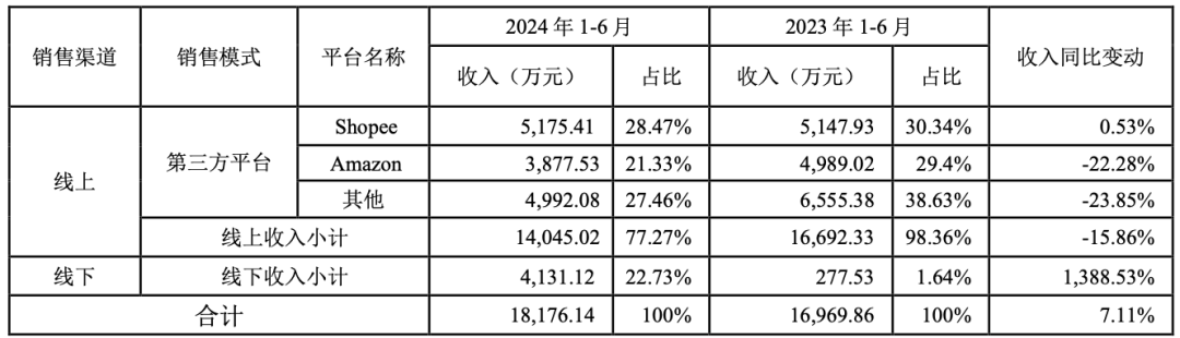 深圳头部大卖，多家债主将成公司股东