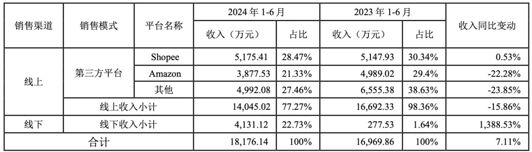 深圳头部大卖，多家债主将成公司股东