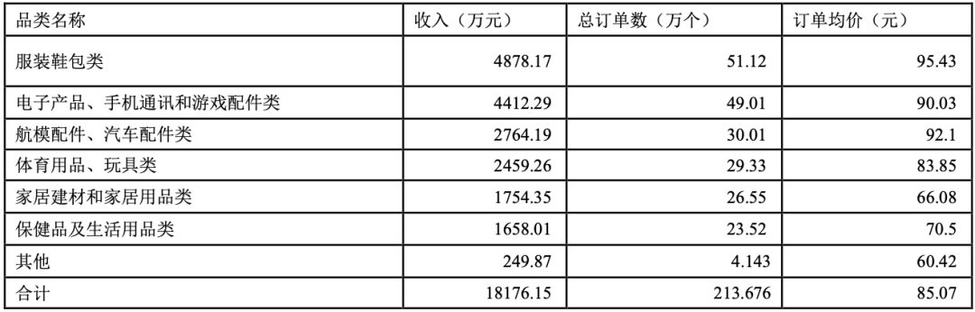 深圳头部大卖，多家债主将成公司股东