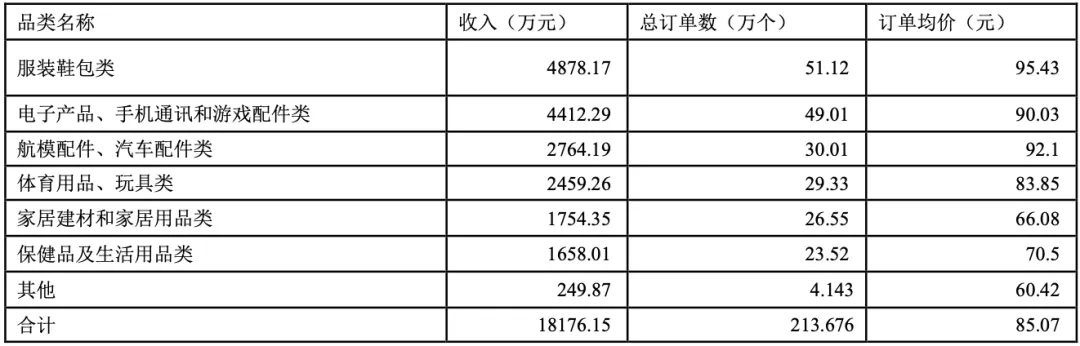 深圳头部大卖，多家债主将成公司股东