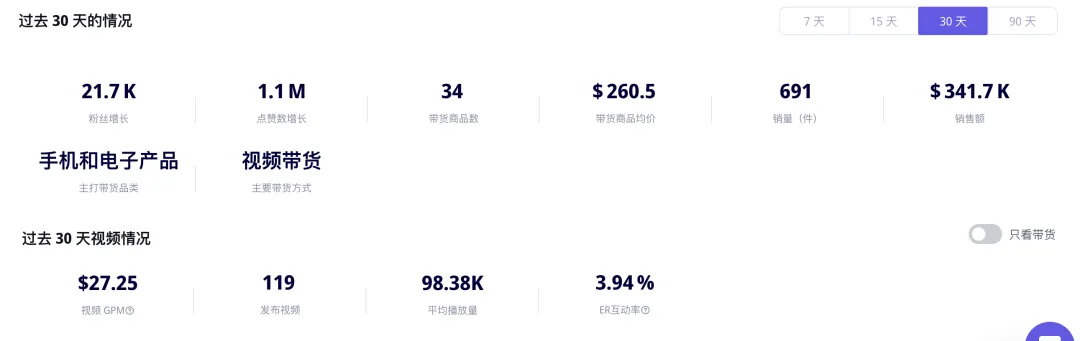 从线下小店到月入千万美元!Namkang Mobile如何在泰国TikTok逆袭登顶?
