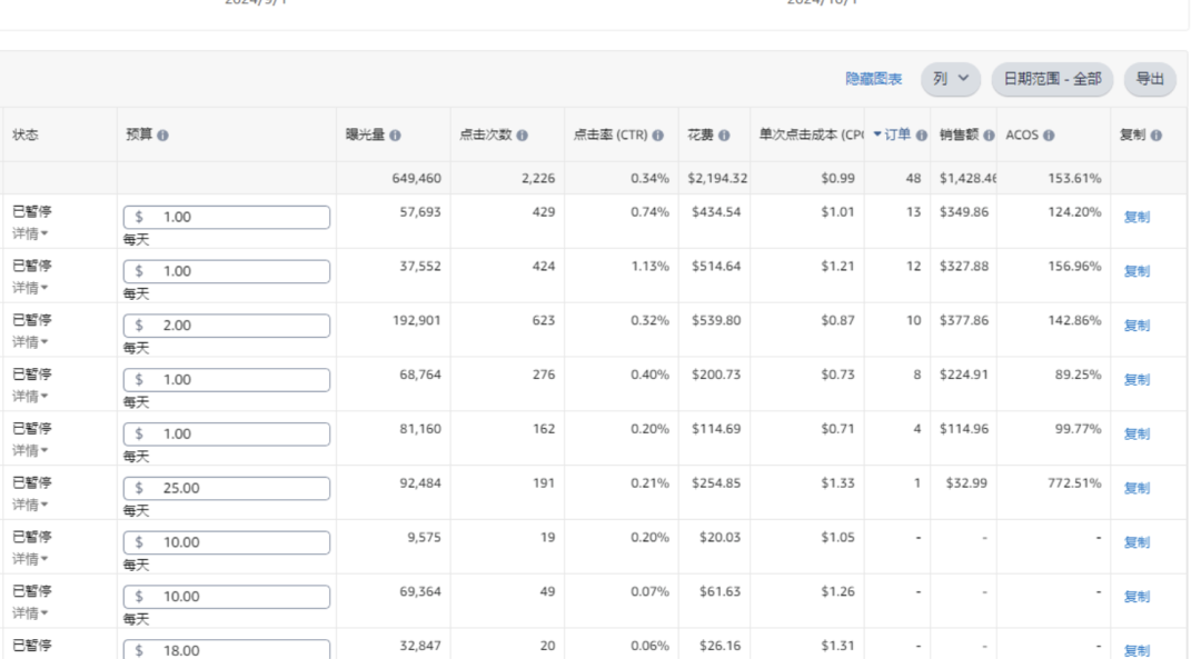 黑五爆单在即，提高转化率只需一招