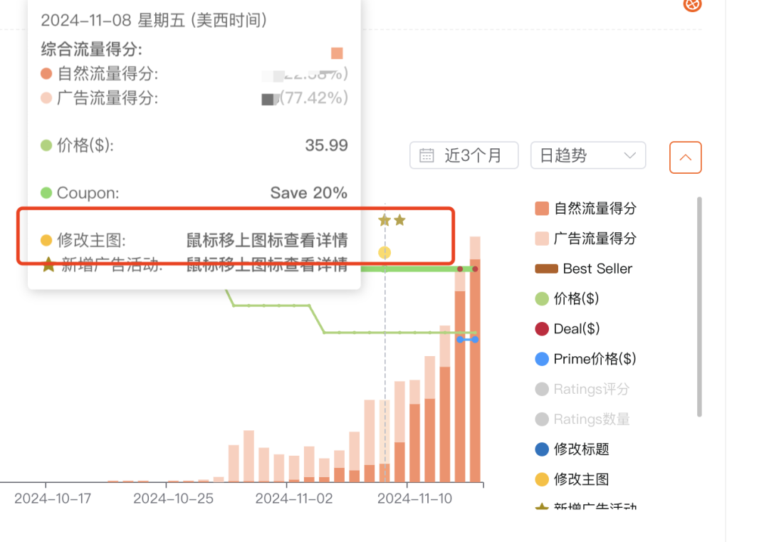 黑五爆单在即，提高转化率只需一招