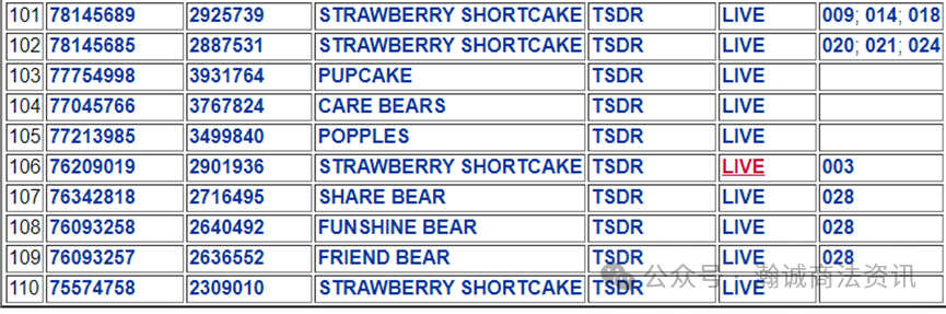 HSP律所再次代理Care Bears品牌维权，涉及超100张版权图片，今年已发11起案件