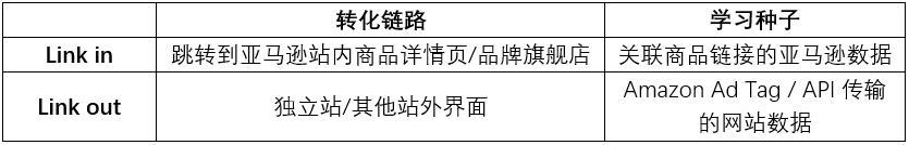 如何利用AI 驱动性能和自动化，实现透明度和控制