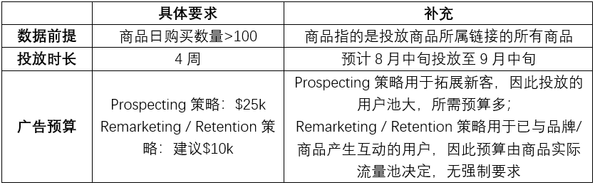 如何利用AI 驱动性能和自动化，实现透明度和控制