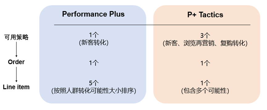 如何利用AI 驱动性能和自动化，实现透明度和控制