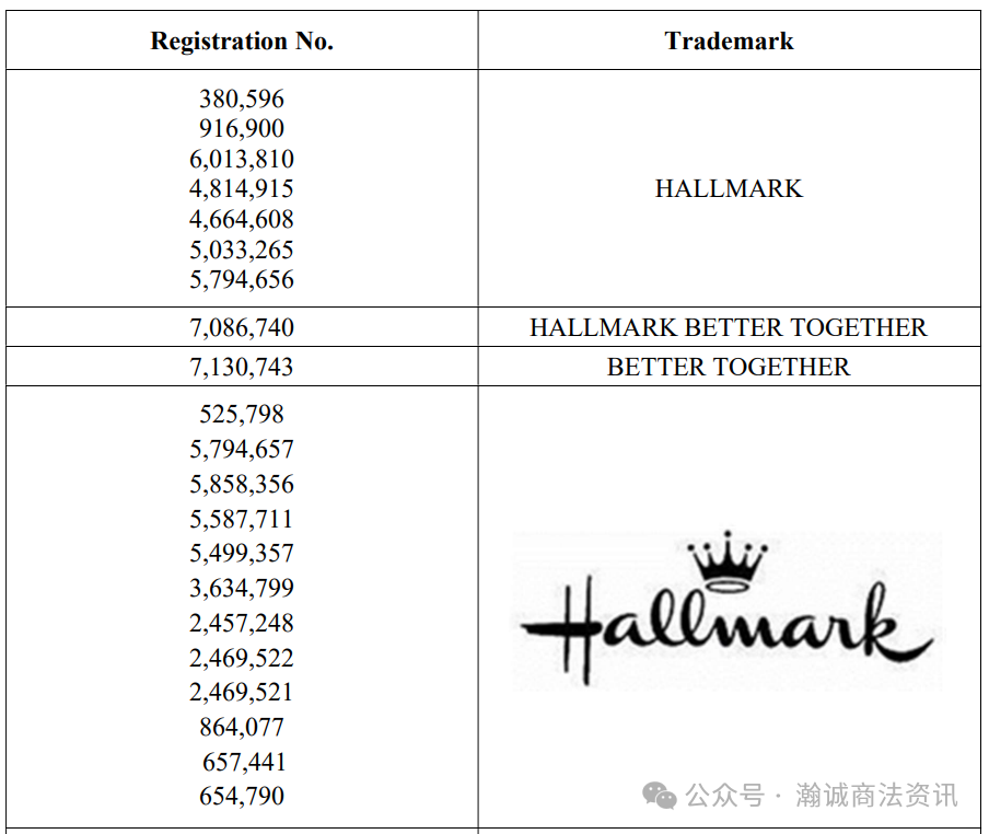 GBC代理Hallmark 贺曼发起商标和版权诉讼