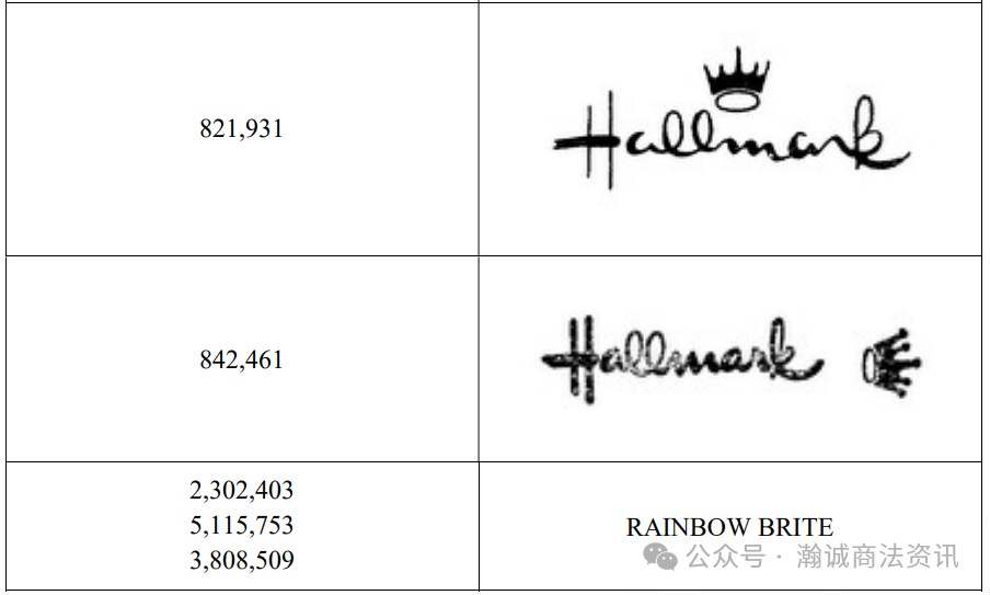 GBC代理Hallmark 贺曼发起商标和版权诉讼