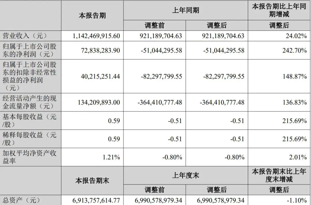 卷不过安克？深圳大卖放弃这一品类