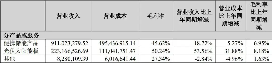 卷不过安克？深圳大卖放弃这一品类