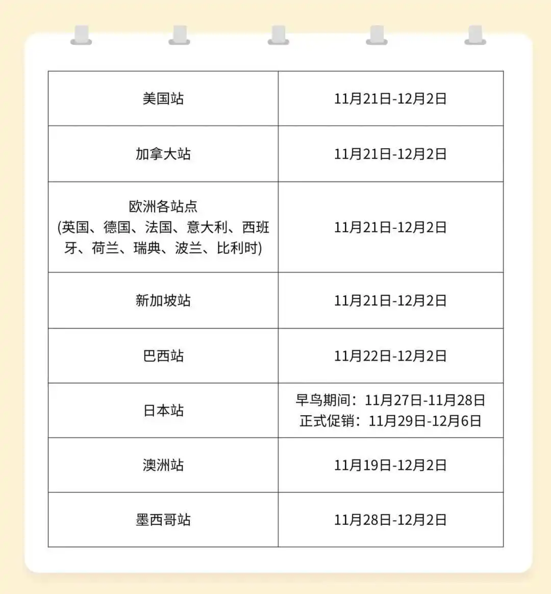 紧急提醒：备战黑五网一，这些事项必须检查好！