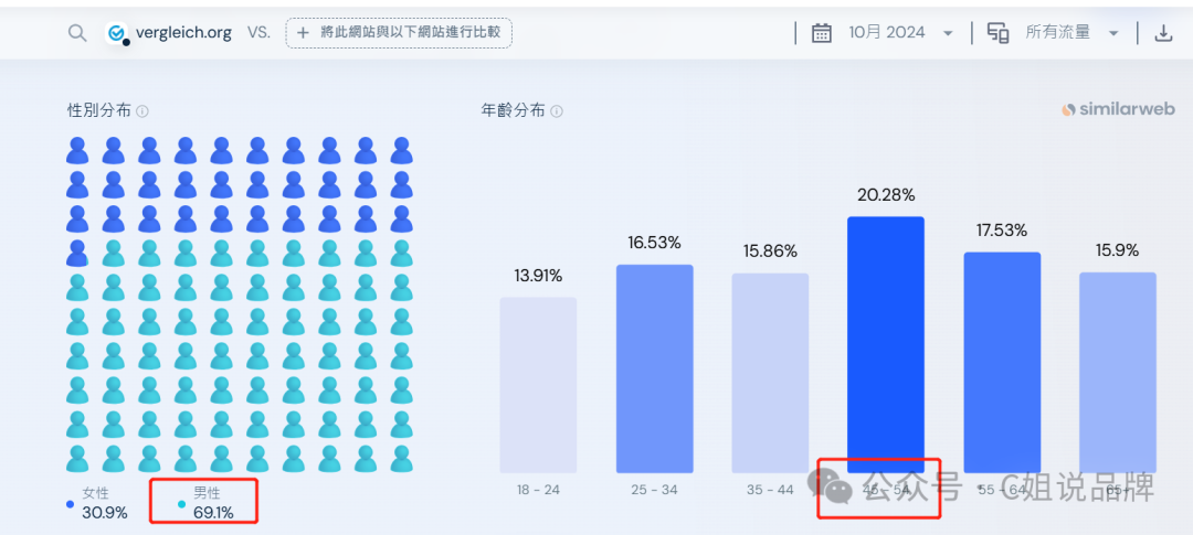 亚马逊德国站黑五网一不要错过这个0费用比价.........<p>你好，我是C姐。C姐星球会员有个朋友问：可以写一下德国这个Vergleich网站嘛？故C姐今天抽空码字。顺便也分享给公众号读者朋友。如果你是做德国站或者德国市场的，不妨试试这个网站。01网站介绍网址直</p><p>原文转载：<a href='https://www.kjdsnews.com/a/1994141.html'>https://www.kjdsnews.com/a/1994141.html</a></p> <a href='https://www.goluckyvip.com/tag/14974.html'>SEO方法</a> <a href='https://www.goluckyvip.com/tag/14975.html'>谷歌Google</a> <a href='https://www.goluckyvip.com/tag/14977.html'>广告超支原因</a> <a href='https://www.goluckyvip.com/tag/14978.html'>广告预算设定</a> <a href='https://www.goluckyvip.com/tag/14979.html'>Google营销</a> <a href='https://www.goluckyvip.com/tag/1498.html'>发展中国家</a> <a href='https://www.kjdsnews.com/a/1994140.html'>Meesho加强平台信任与安全，一年阻止2200万笔欺诈交易</a> <a href='https://www.kjdsnews.com/a/1994141.html'>亚马逊德国站黑五网一不要错过这个0费用比价网：</a>
<div style='clear: both;'></div>
</div>
<div class='post-footer'>
<div class='post-footer-line post-footer-line-1'>
<span class='post-author vcard'>
Posted by
<span class='fn' itemprop='author' itemscope='itemscope' itemtype='http://schema.org/Person'>
<meta content='https://www.blogger.com/profile/16824799547272042419' itemprop='url'/>
<a class='g-profile' href='https://www.blogger.com/profile/16824799547272042419' rel='author' title='author profile'>
<span itemprop='name'>nanfan</span>
</a>
</span>
</span>
<span class='post-timestamp'>
at
<meta content='http://linkwheres.blogspot.com/2024/11/blog-post_19.html' itemprop='url'/>
<a class='timestamp-link' href='https://linkwheres.blogspot.com/2024/11/blog-post_19.html' rel='bookmark' title='permanent link'><abbr class='published' itemprop='datePublished' title='2024-11-19T12:03:00+08:00'>12:03 PM</abbr></a>
</span>
<span class='post-comment-link'>
<a class='comment-link' href='https://linkwheres.blogspot.com/2024/11/blog-post_19.html#comment-form' onclick=''>
No comments:
  </a>
</span>
<span class='post-icons'>
<span class='item-control blog-admin pid-439250160'>
<a href='https://www.blogger.com/post-edit.g?blogID=478886225446971459&postID=9008834780028414289&from=pencil' title='Edit Post'>
<img alt='' class='icon-action' height='18' src='https://resources.blogblog.com/img/icon18_edit_allbkg.gif' width='18'/>
</a>
</span>
</span>
<div class='post-share-buttons goog-inline-block'>
<a class='goog-inline-block share-button sb-email' href='https://www.blogger.com/share-post.g?blogID=478886225446971459&postID=9008834780028414289&target=email' target='_blank' title='Email This'><span class='share-button-link-text'>Email This</span></a><a class='goog-inline-block share-button sb-blog' href='https://www.blogger.com/share-post.g?blogID=478886225446971459&postID=9008834780028414289&target=blog' onclick='window.open(this.href, 