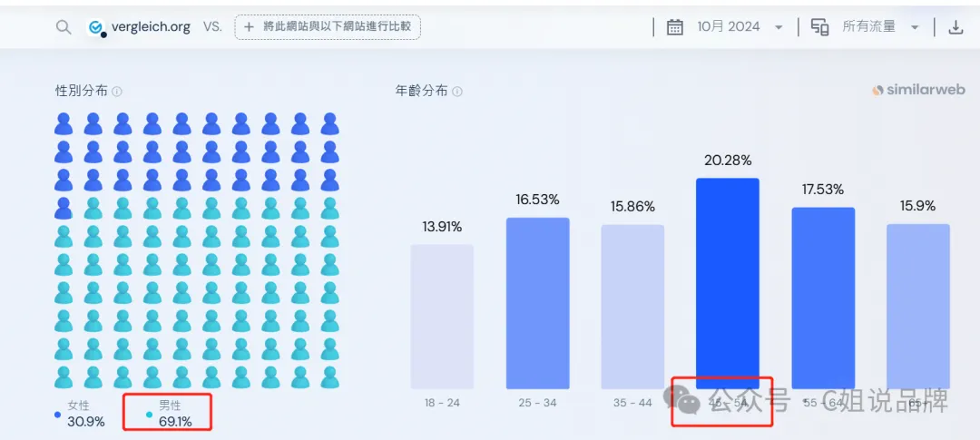 亚马逊德国站黑五网一不要错过这个0费用比价网：