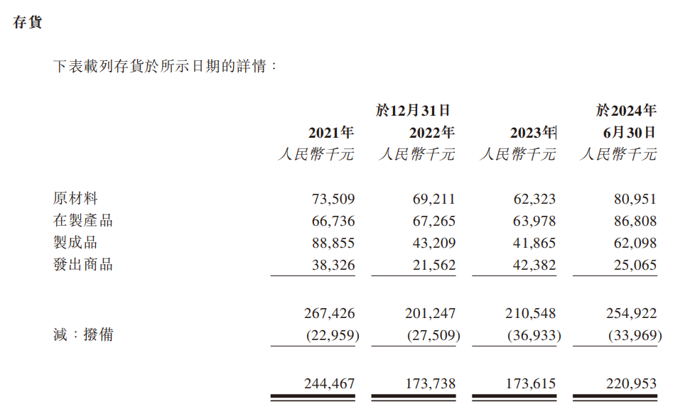 东南亚：小家电出海的天堂，还是噩梦？