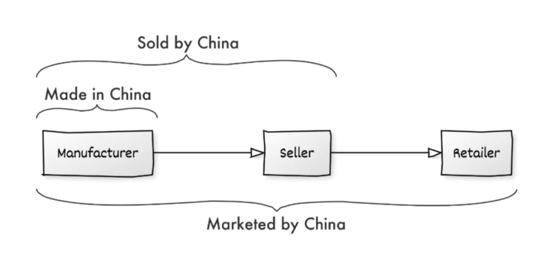 东南亚：小家电出海的天堂，还是噩梦？