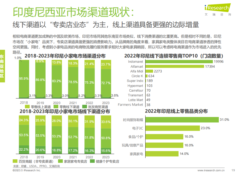 东南亚：小家电出海的天堂，还是噩梦？