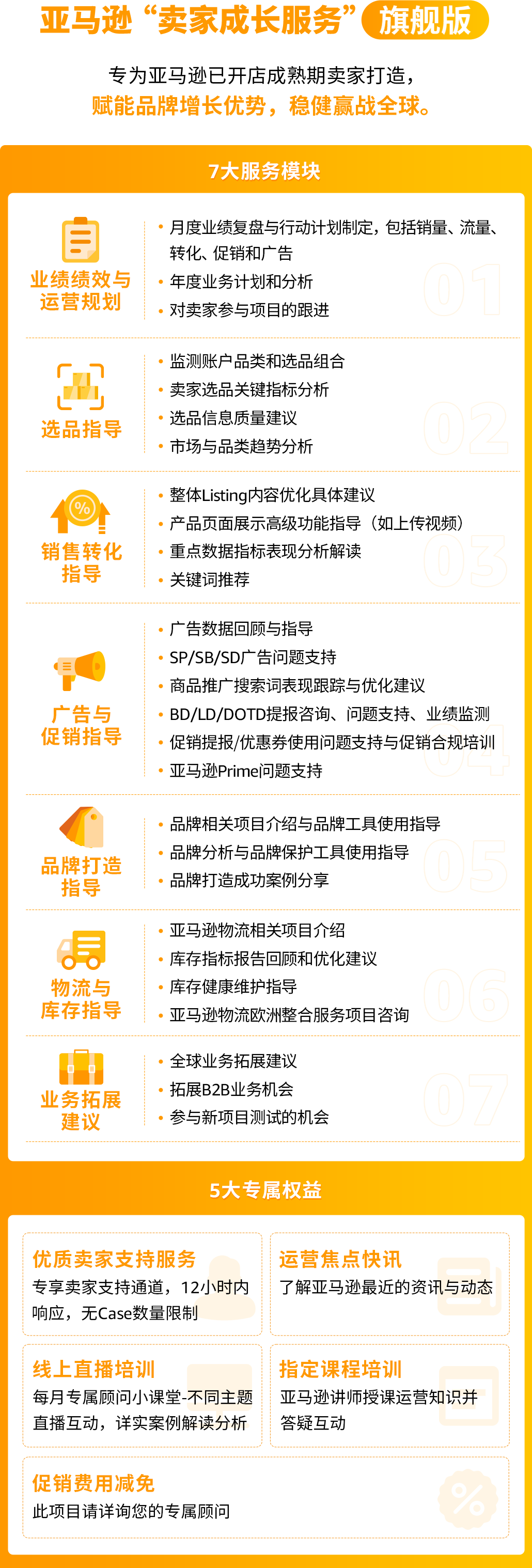 亚马逊Deal提报要点与避坑，专属顾问来支招