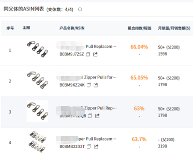 特朗普即将上任！2025年跨境人迎大变局如何破局？