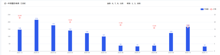 特朗普即将上任！2025年跨境人迎大变局如何破局？